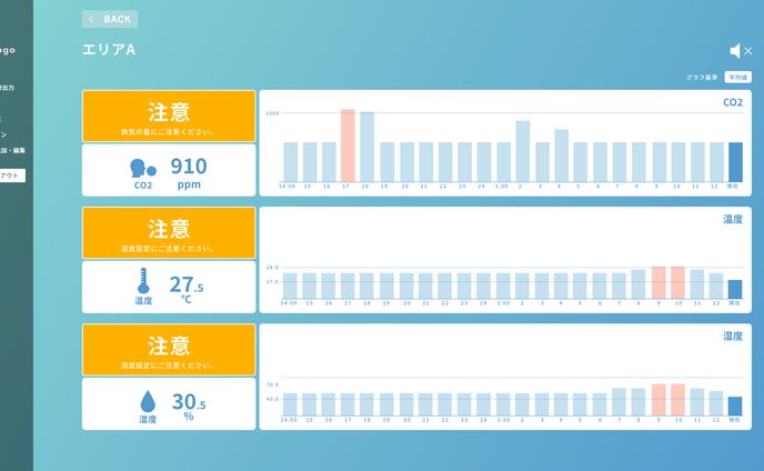 アプリ、企業