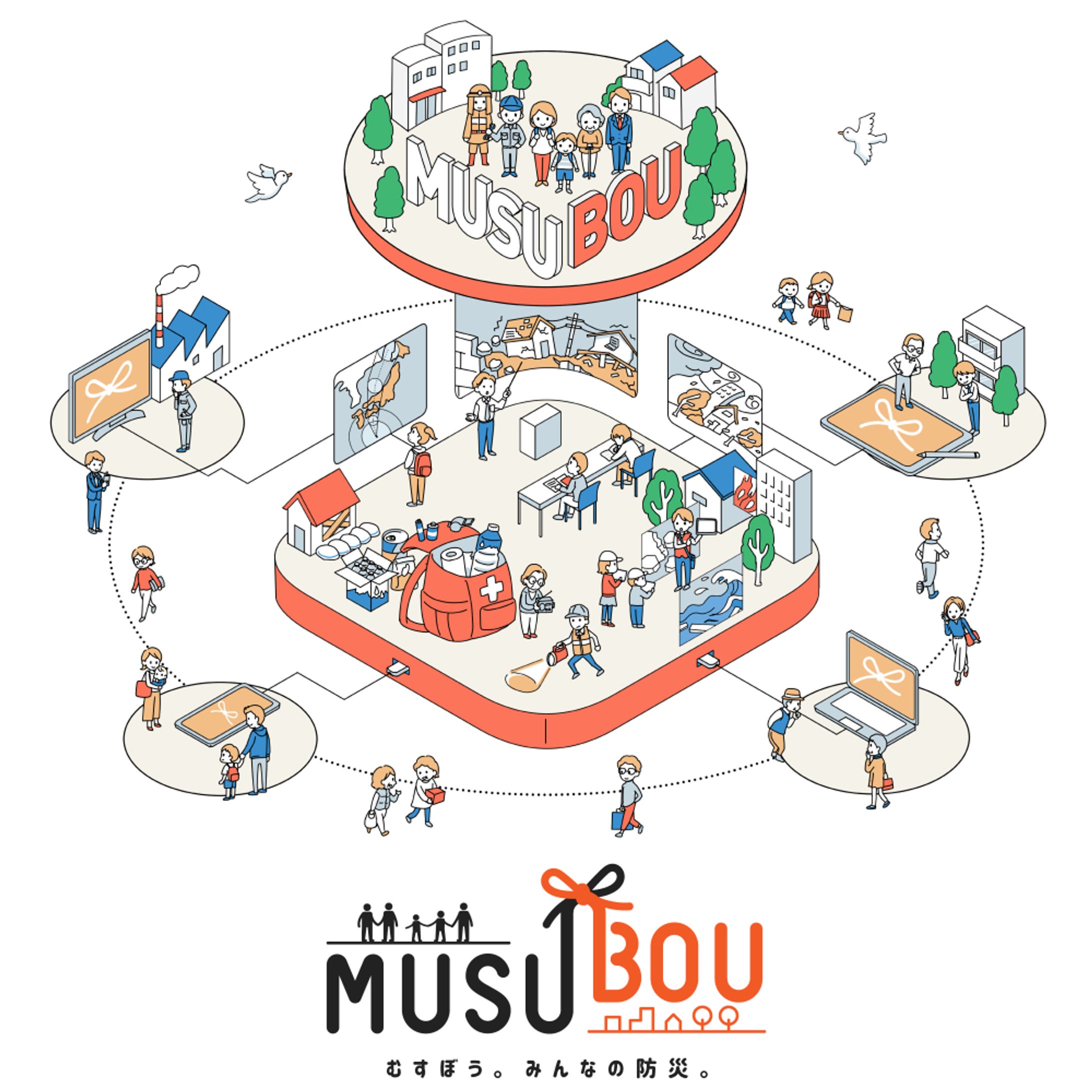 大阪公立大学：MUSUBOUサイトトップイラスト-1