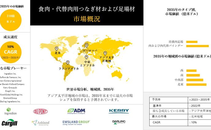 sd、製造および建設