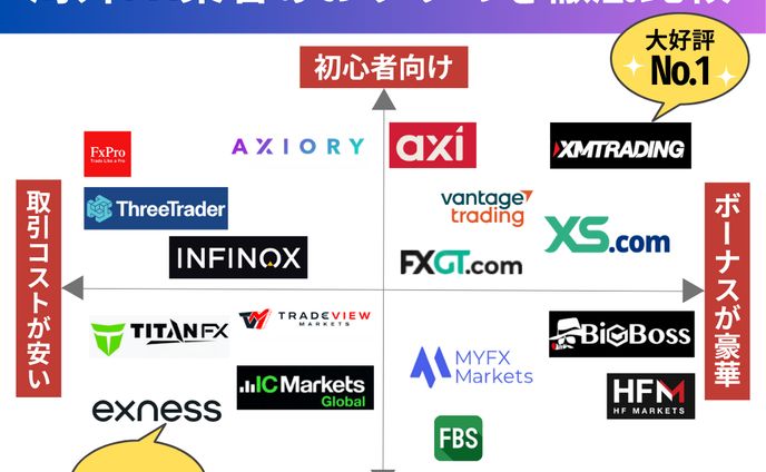 【アイキャッチ】海外FX企業