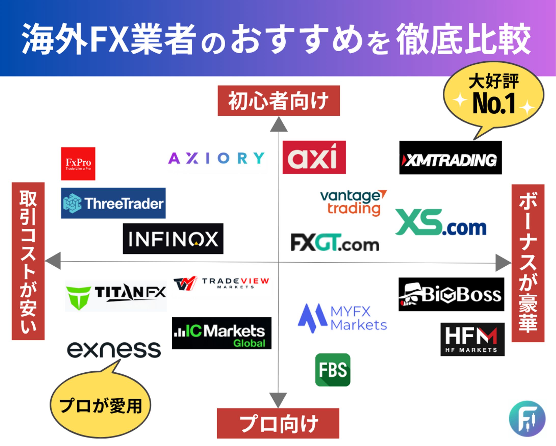 【アイキャッチ】海外FX企業-1
