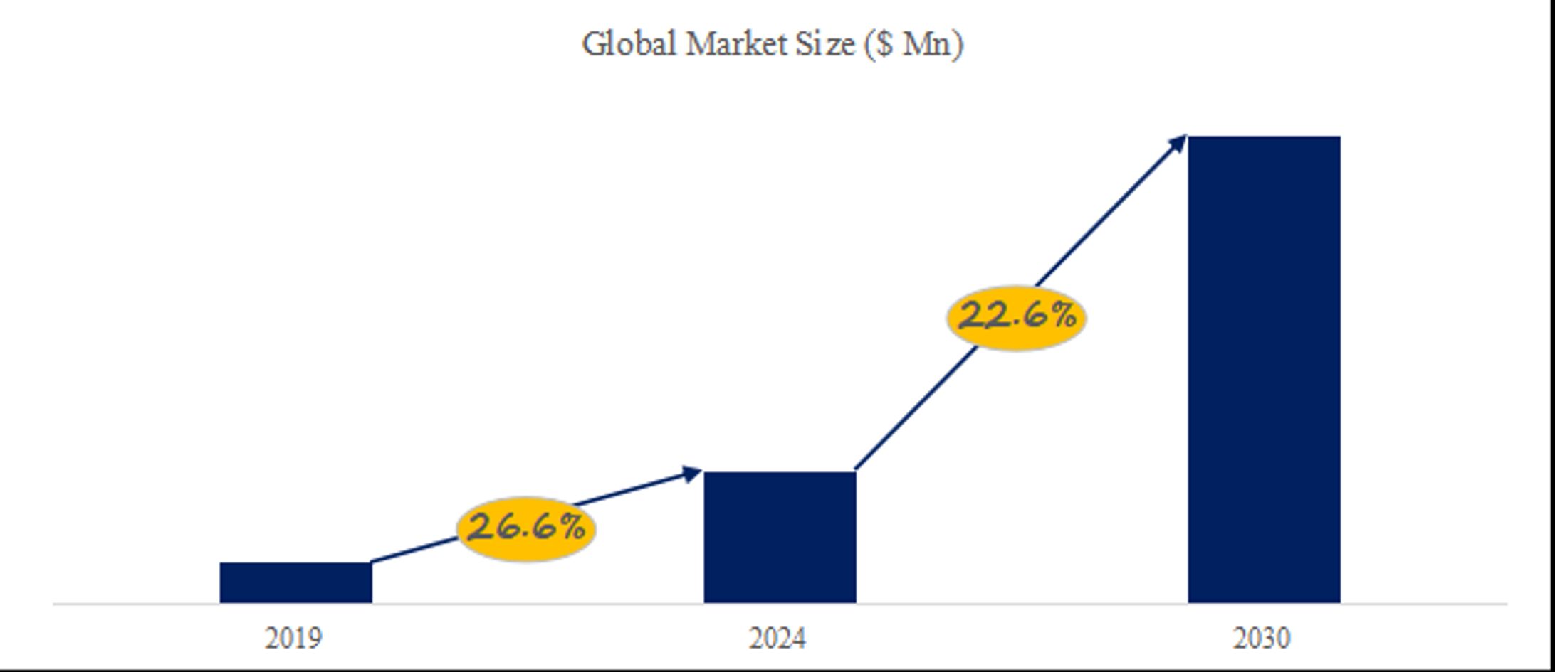エルビウムガラスレーザー市場の最新予測、2026年に126百万米ドル規模へ-1