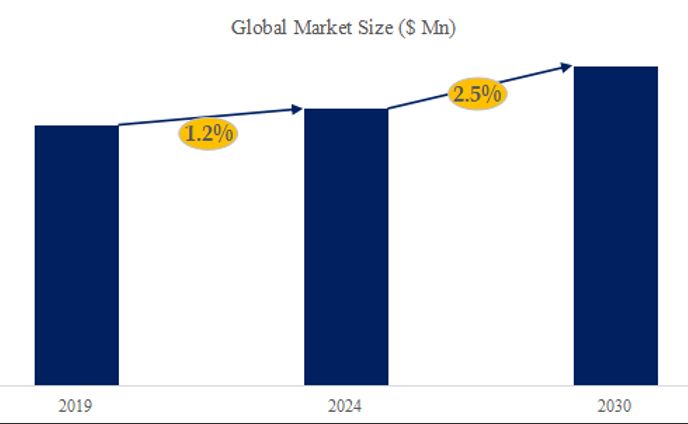 世界の焼入れ機市場調査：産業動向、シェア、市場規模、予測の分析レポート2024