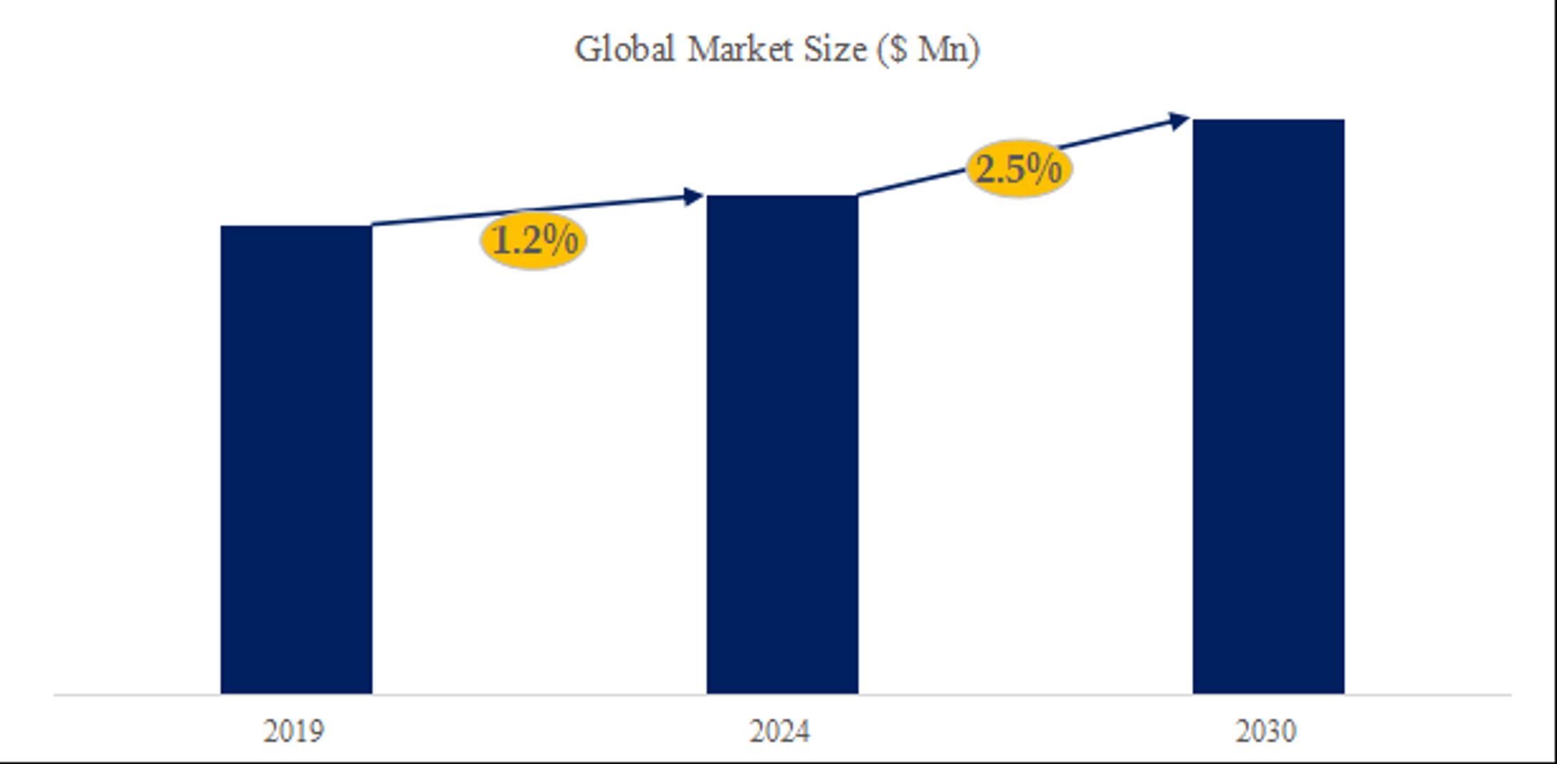 世界の焼入れ機市場調査：産業動向、シェア、市場規模、予測の分析レポート2024-1