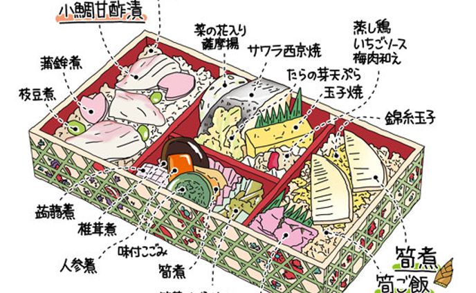 イラスト　マンガ、card