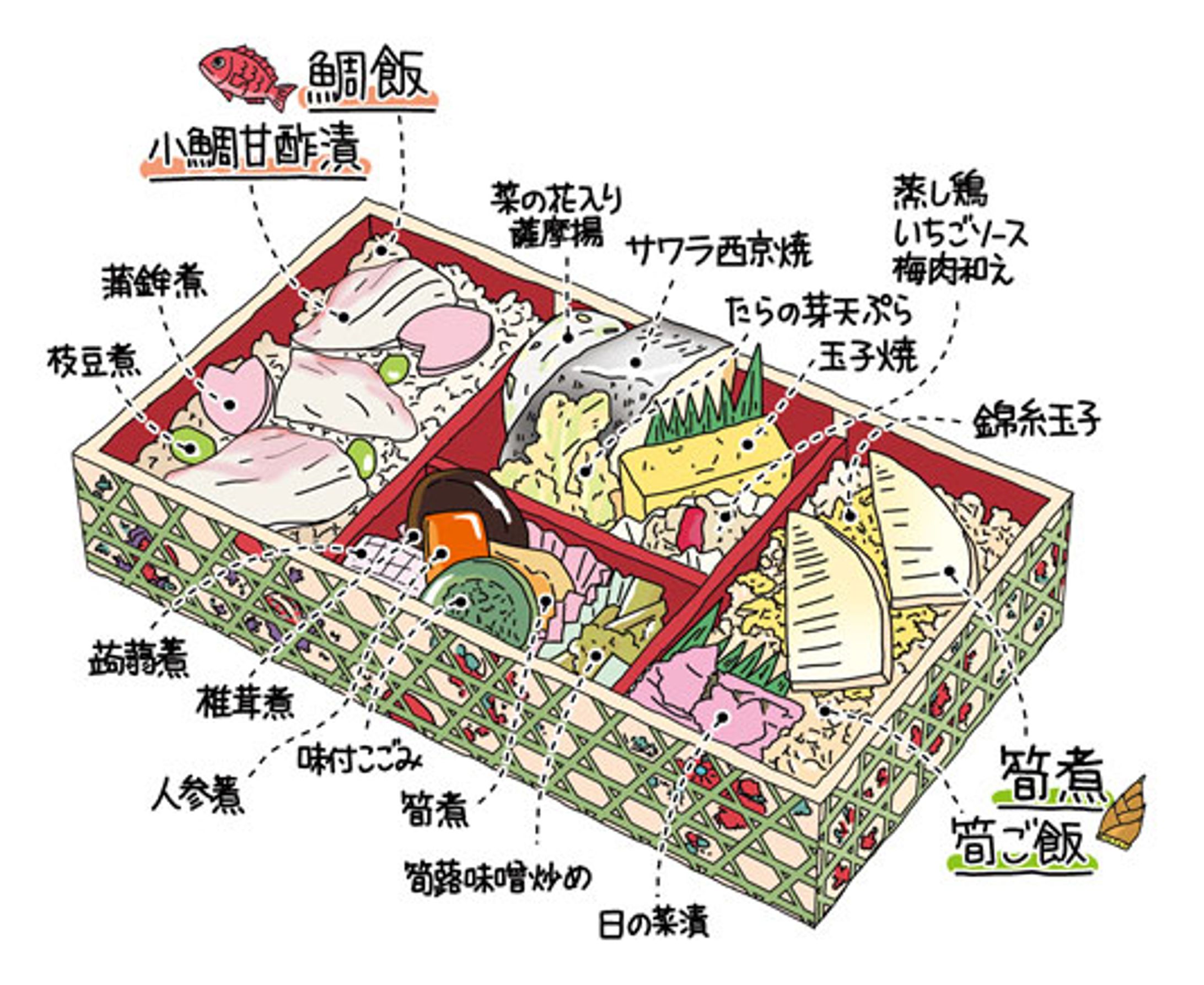 冊子総務省　駅弁イラスト-1
