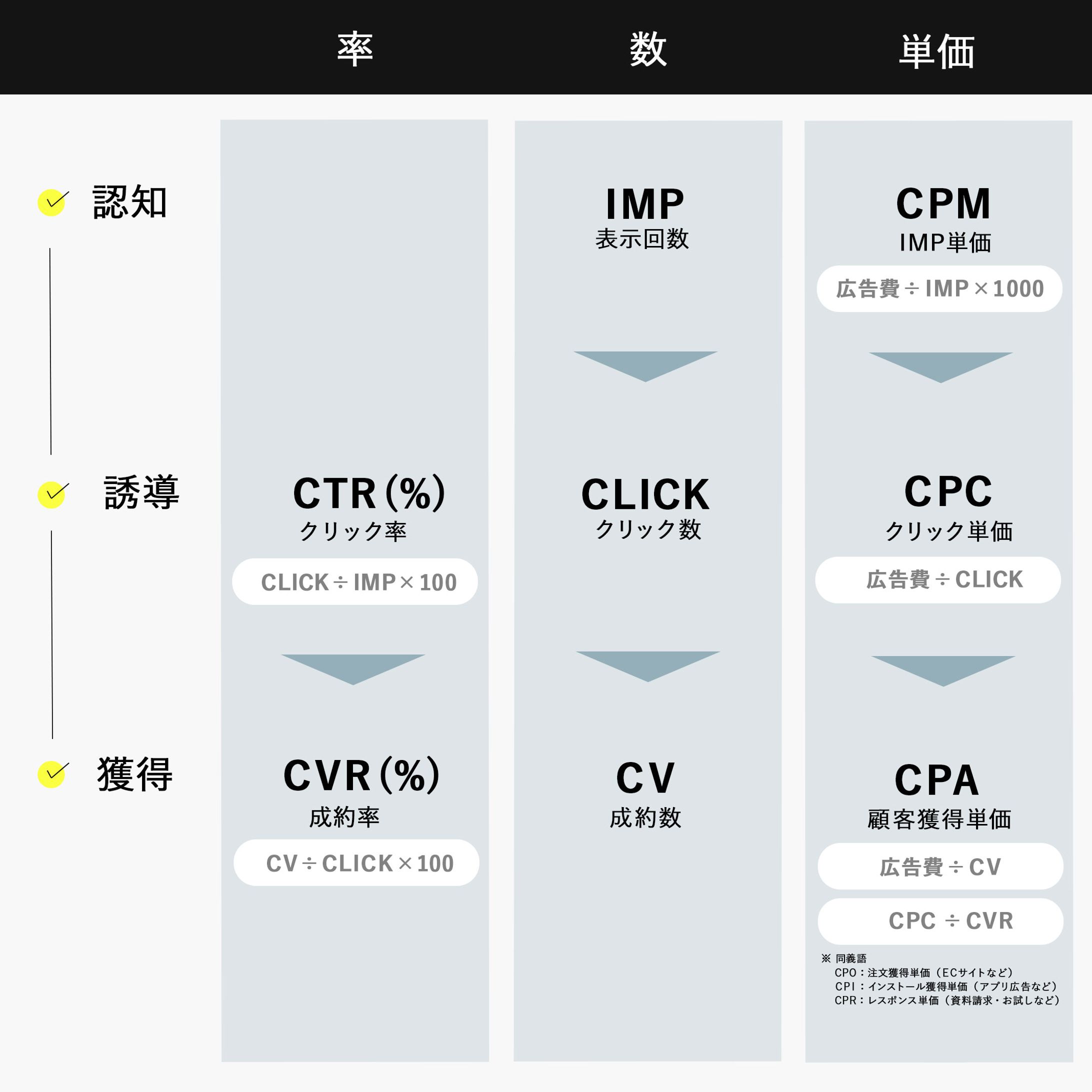 図解：マーケティング-1