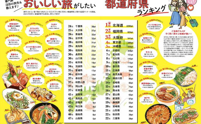 イラストレーター　デザイナー、歴史