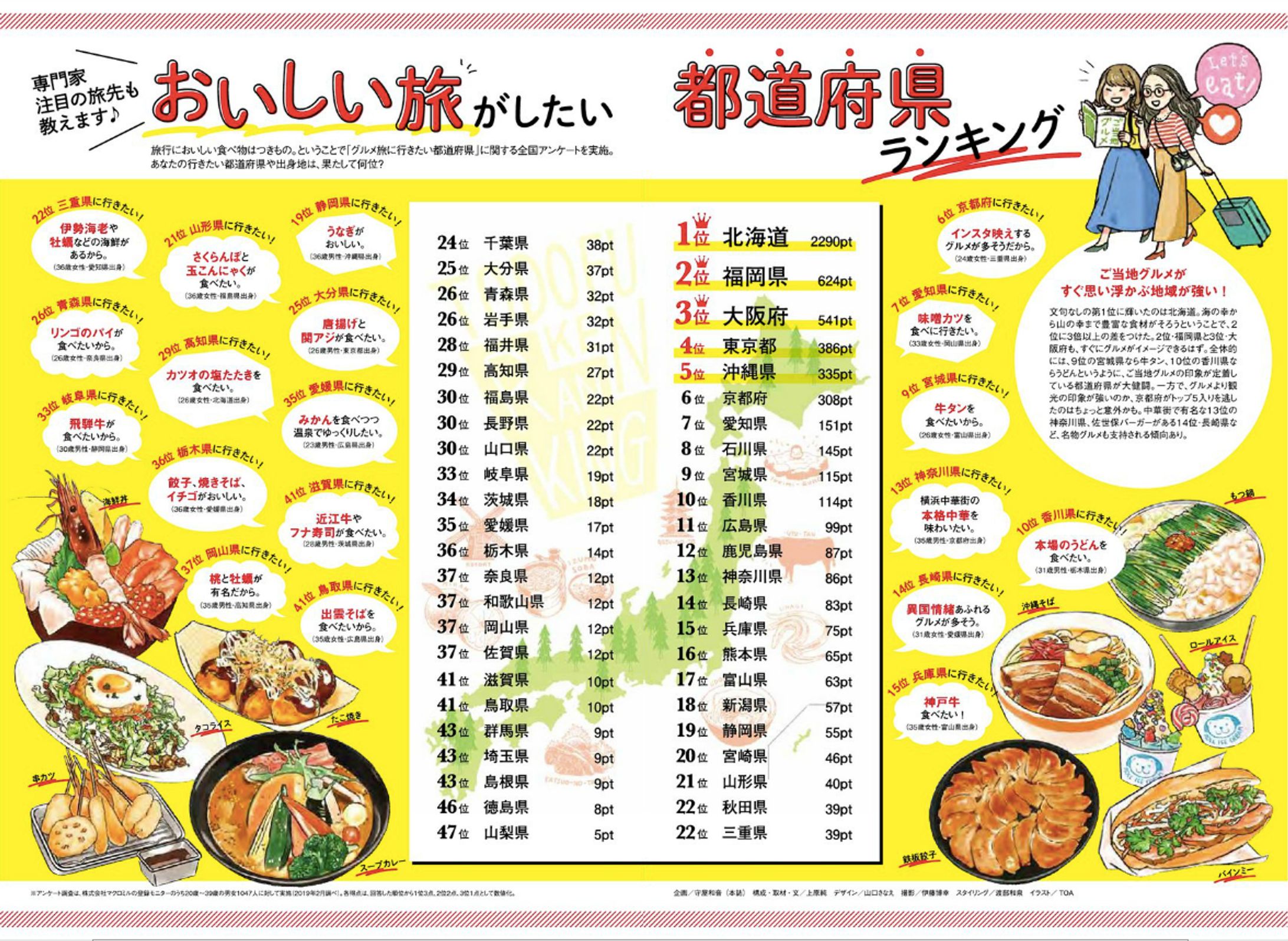 ホットペッパー2019年5月号 グルメ特集挿絵-1