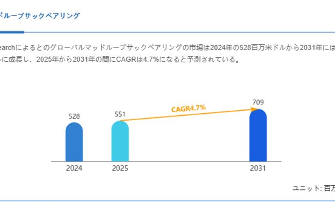 世界と日本のマッドルーブサックベアリング市場分析：規模、成長率、企業ランキング2025