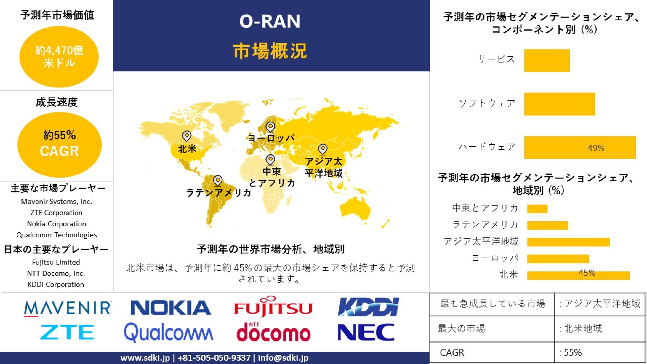 世界のO-RAN産業調査、洞察、サイズ、シェア、需要、成長、市場概観、動向レポート、トップメーカー、2024-2036年予測-1