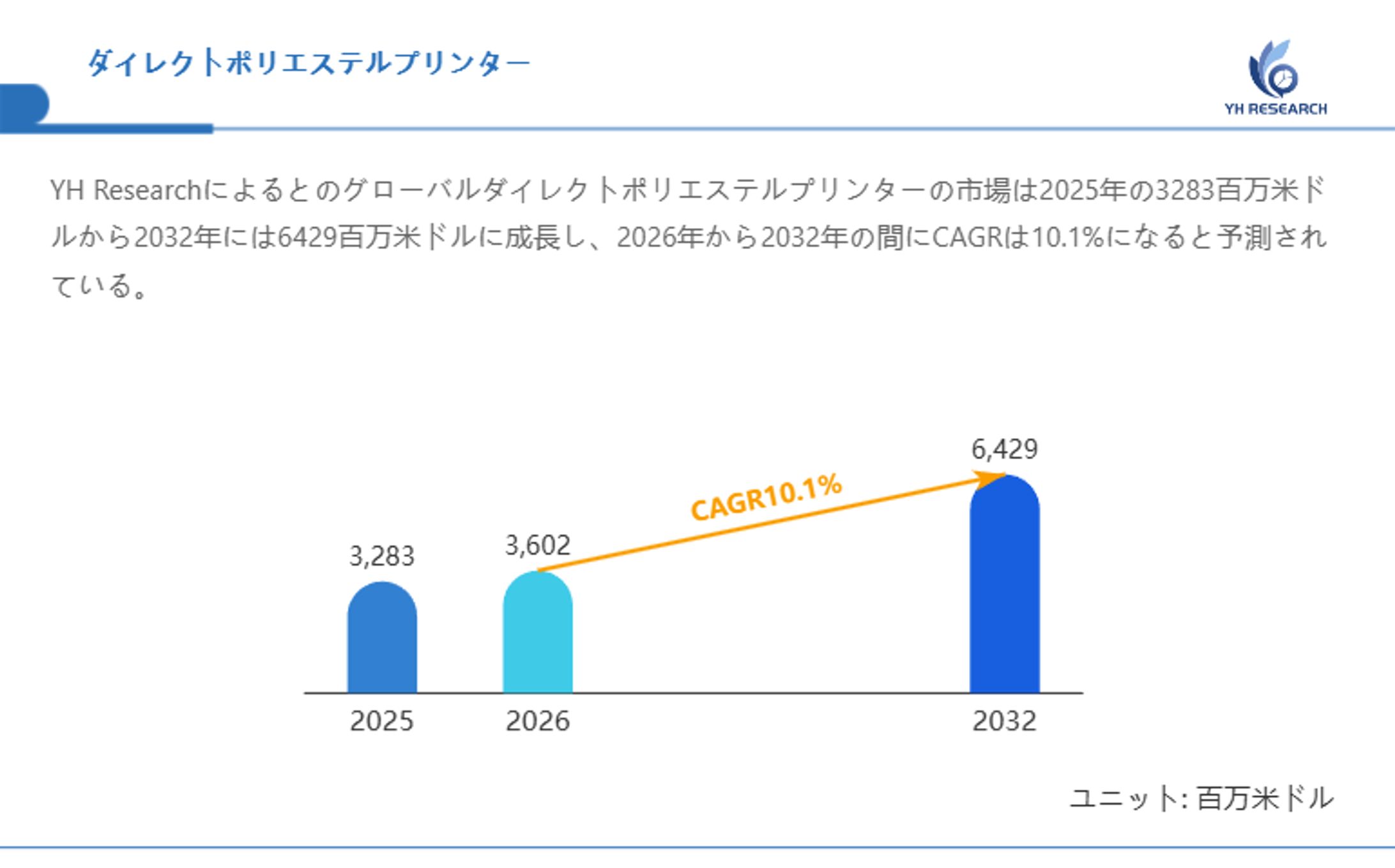 世界ダイレクトポリエステルプリンター市場のサプライチェーン解析：上流、下流、収益モデル分析2026-2032-1