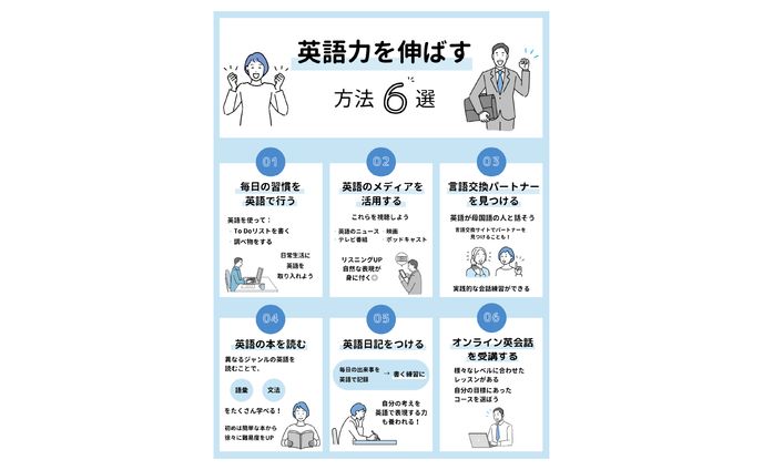 英語力を伸ばす方法６選　図解