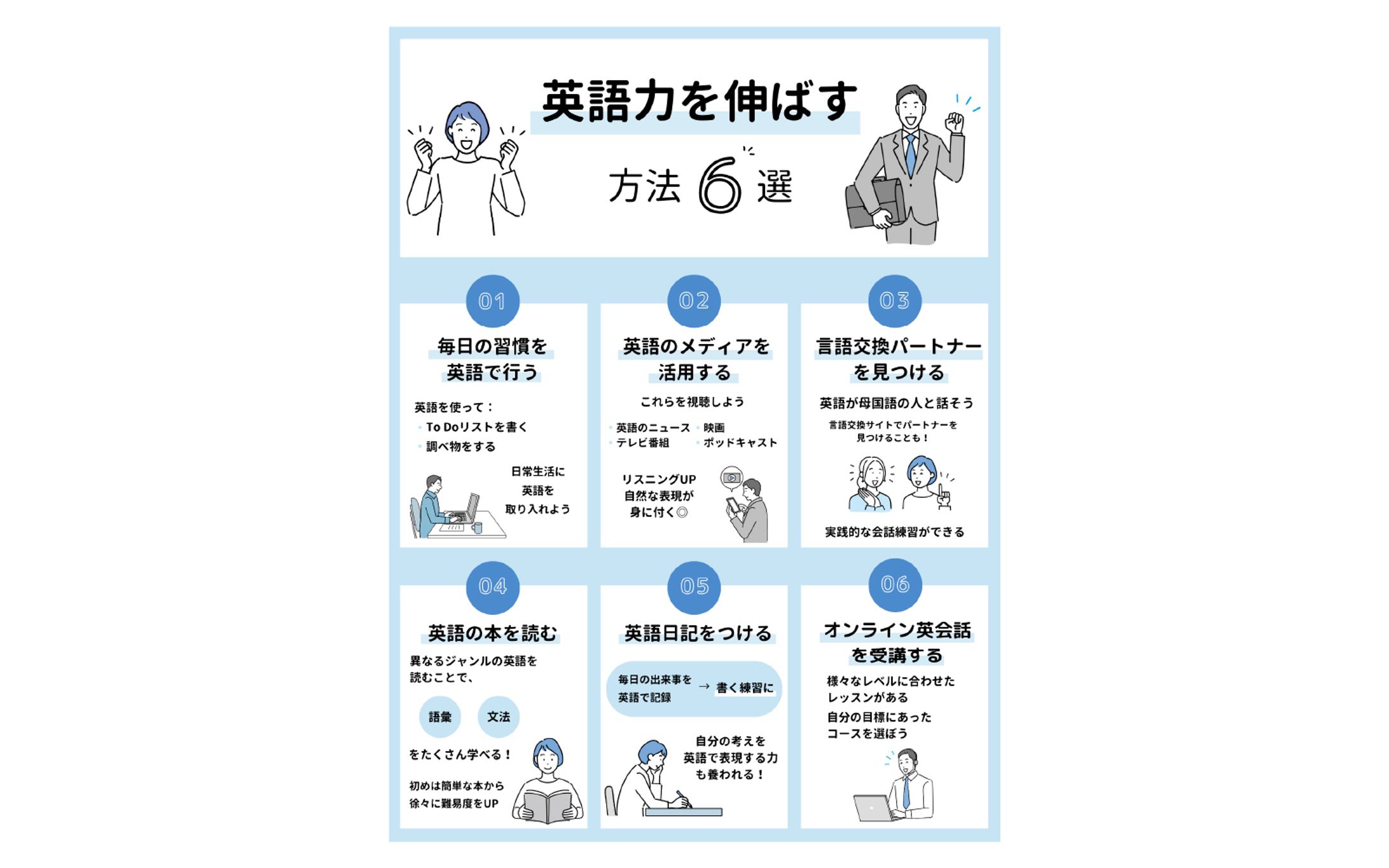 英語力を伸ばす方法６選　図解-1