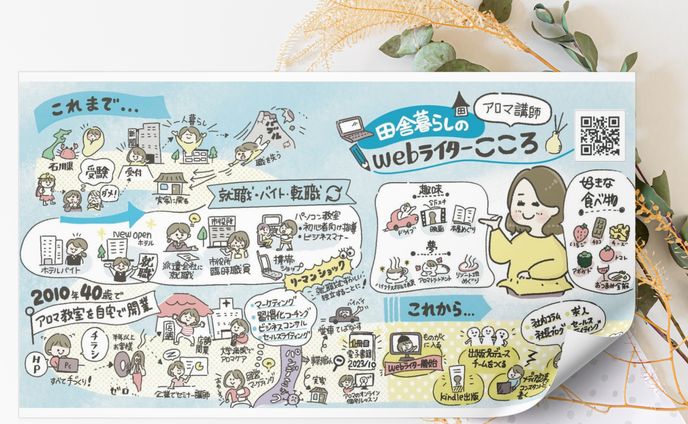 経歴イラスト｜お仕事