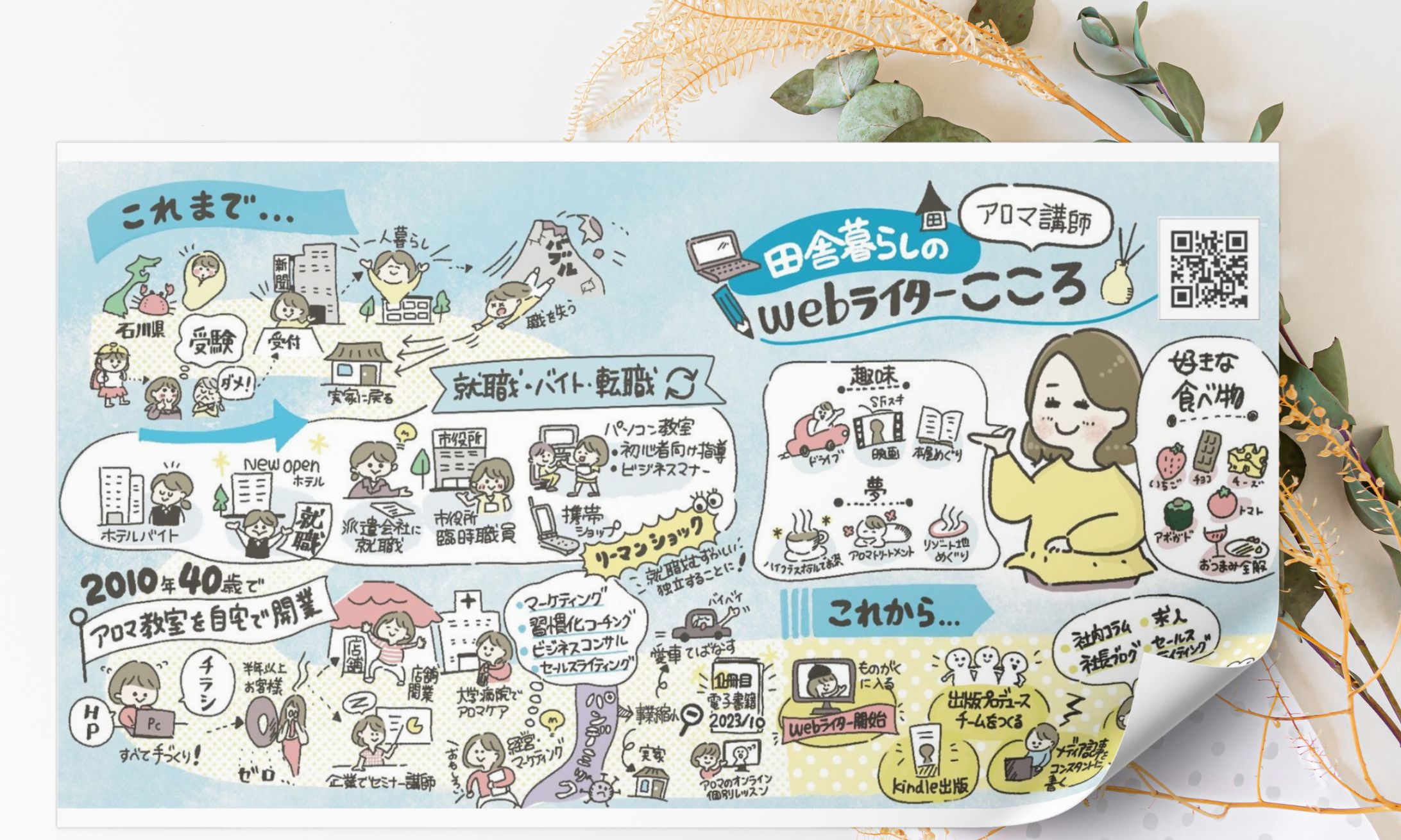 経歴イラスト｜お仕事-1