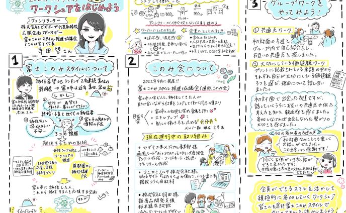 グラレコ、ライフスタイル