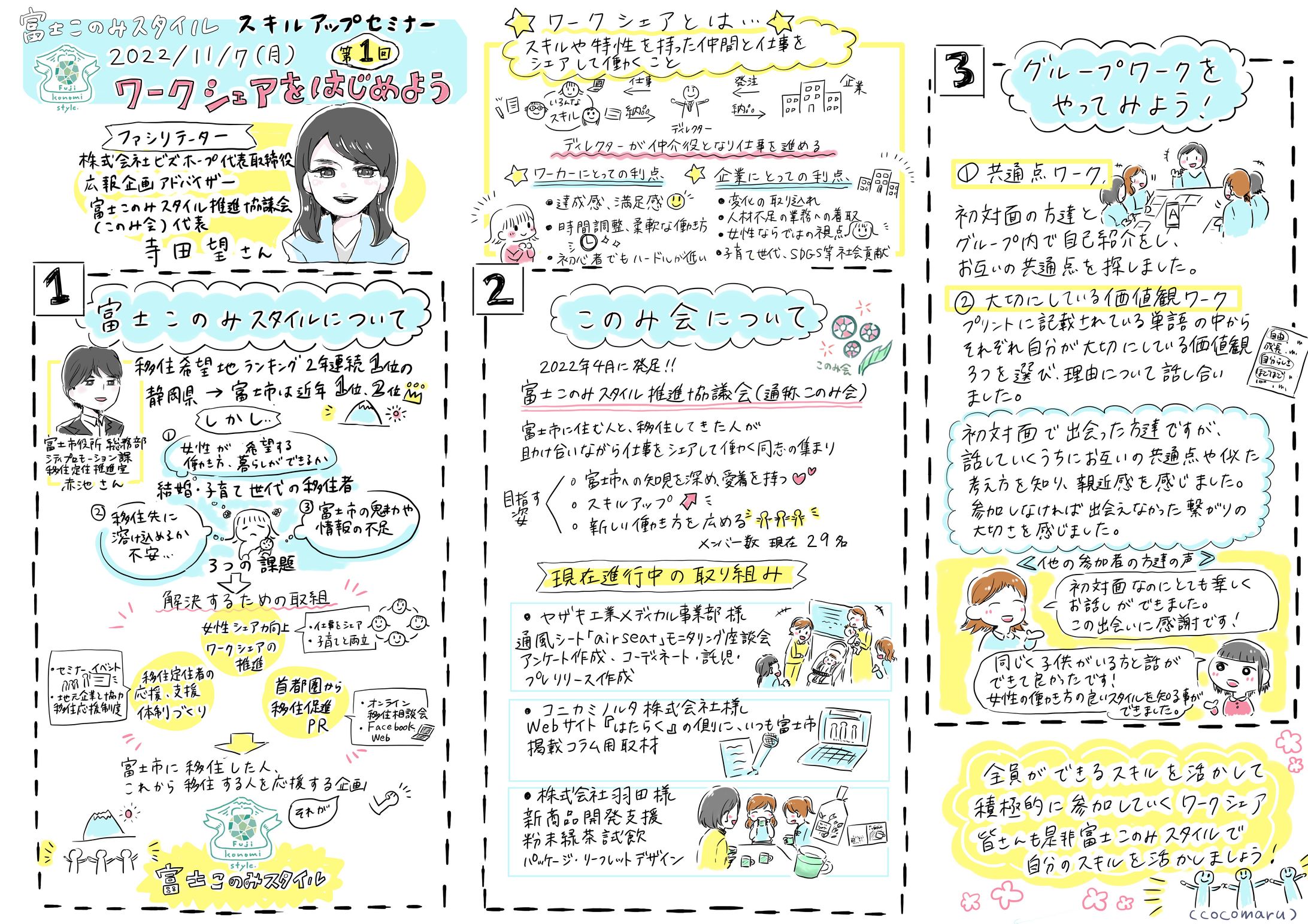 富士このみスタイルスキルアップセミナーグラレコ1-1