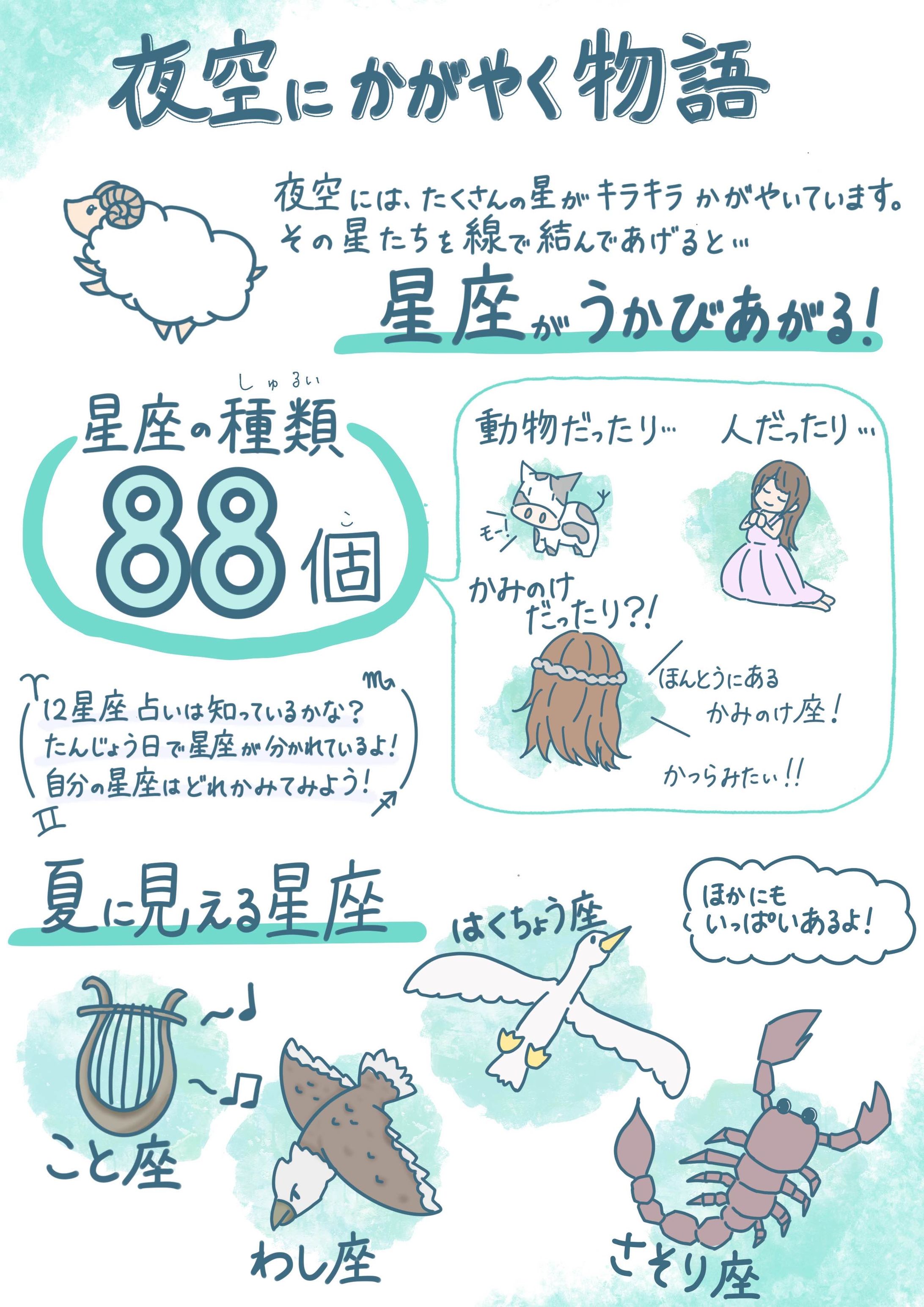 星座に関するグラレコ-1