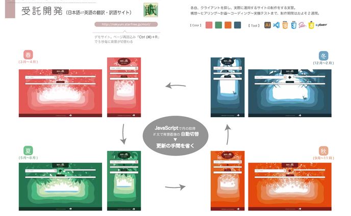 翻訳、背景イラスト