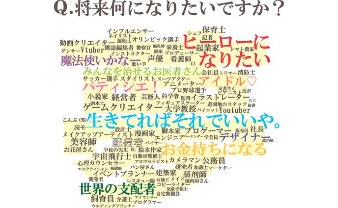 -ゆめ-夢-Dream