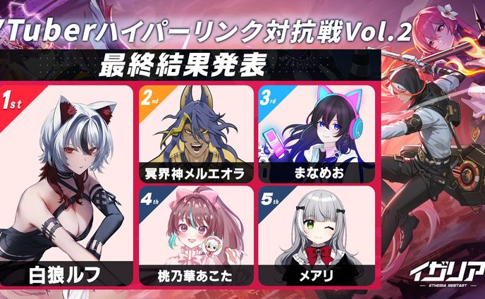 【PR案件：３位】VTuberハイパーリンク対抗戦Vol.2
