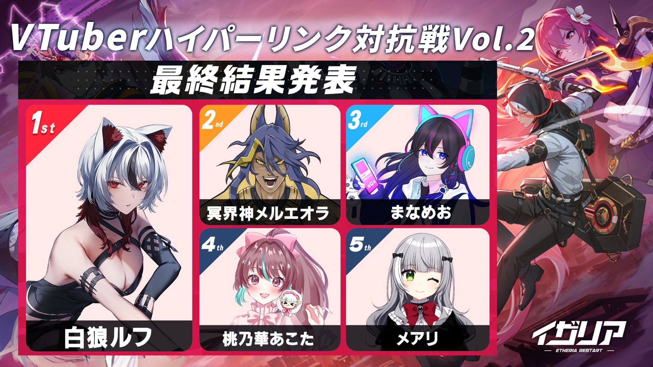【PR案件：３位】VTuberハイパーリンク対抗戦Vol.2-1