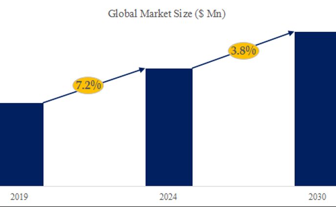 1,5-ペンタンジオールの世界市場：産業分析、市場規模、競合環境、現状と展望2024-2030