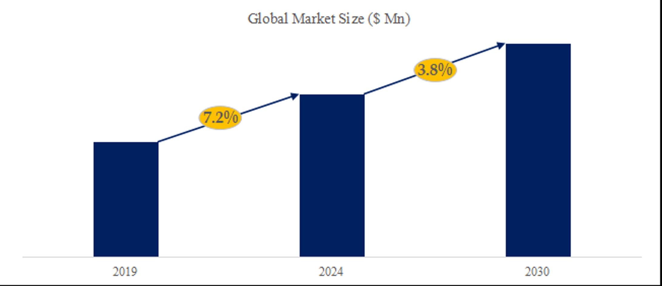1,5-ペンタンジオールの世界市場：産業分析、市場規模、競合環境、現状と展望2024-2030-1