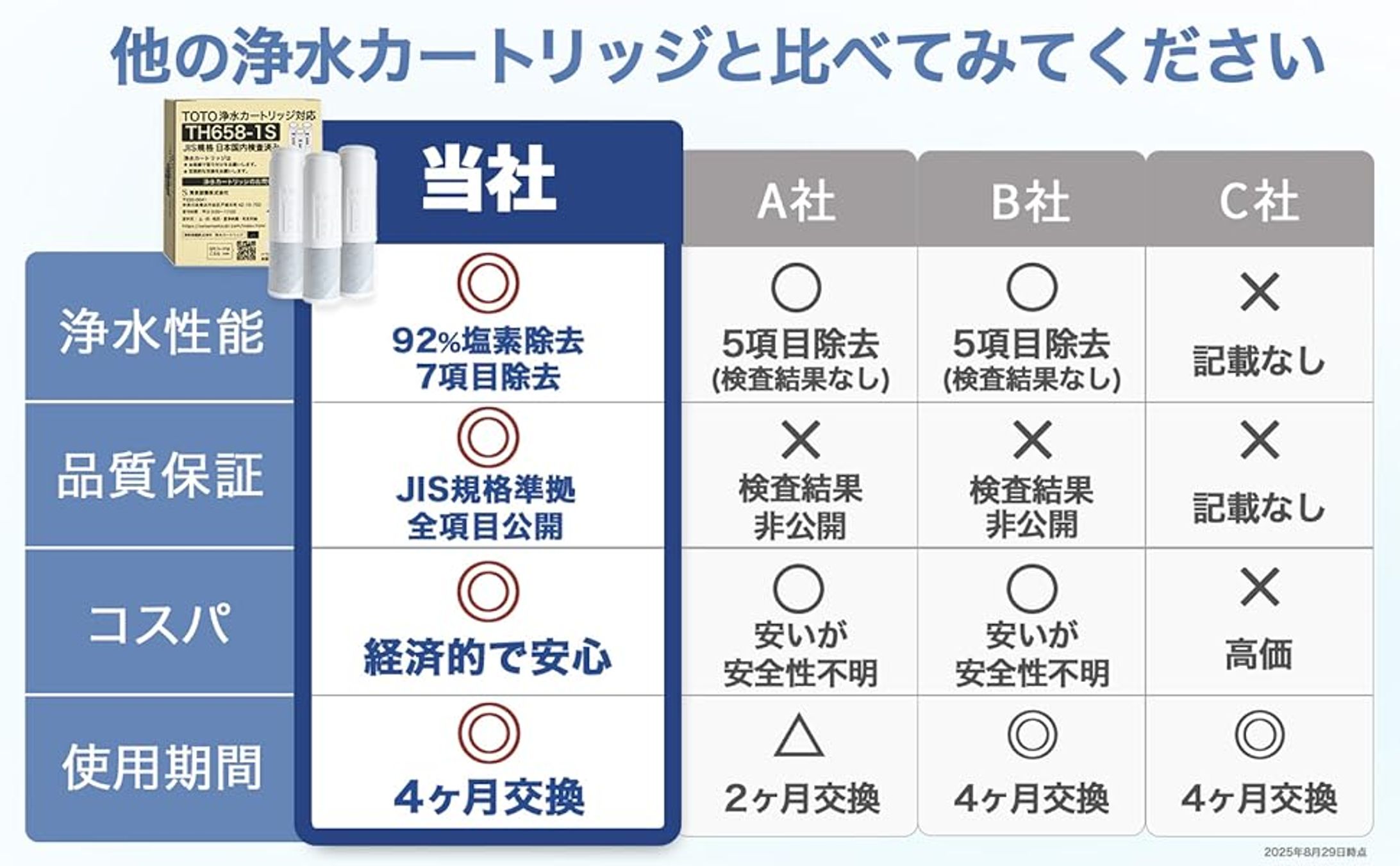 ECサイトバナー比較表-1