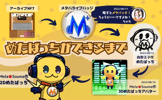 画像、解説