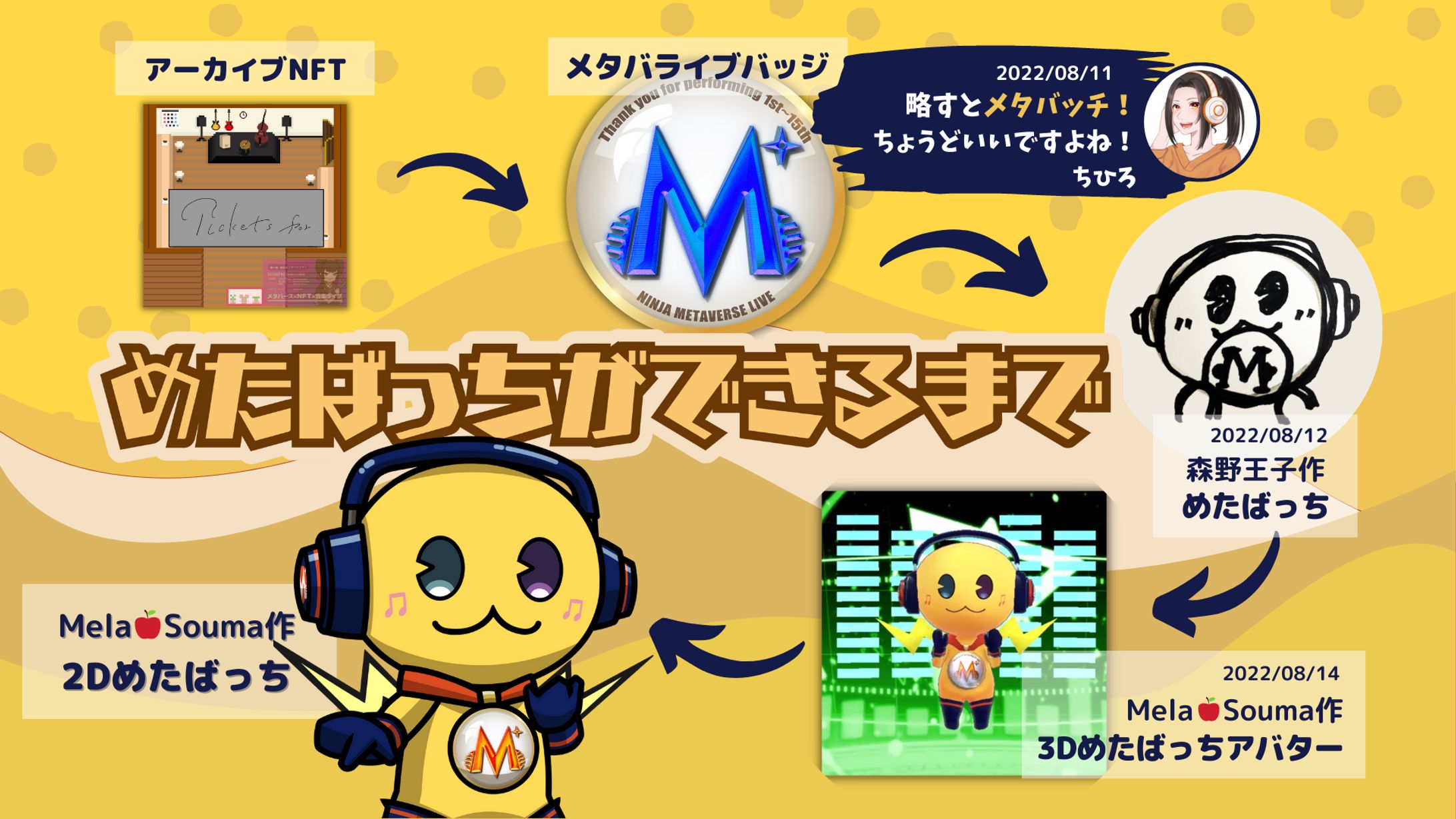 2023.01 めたばっち解説画像-1