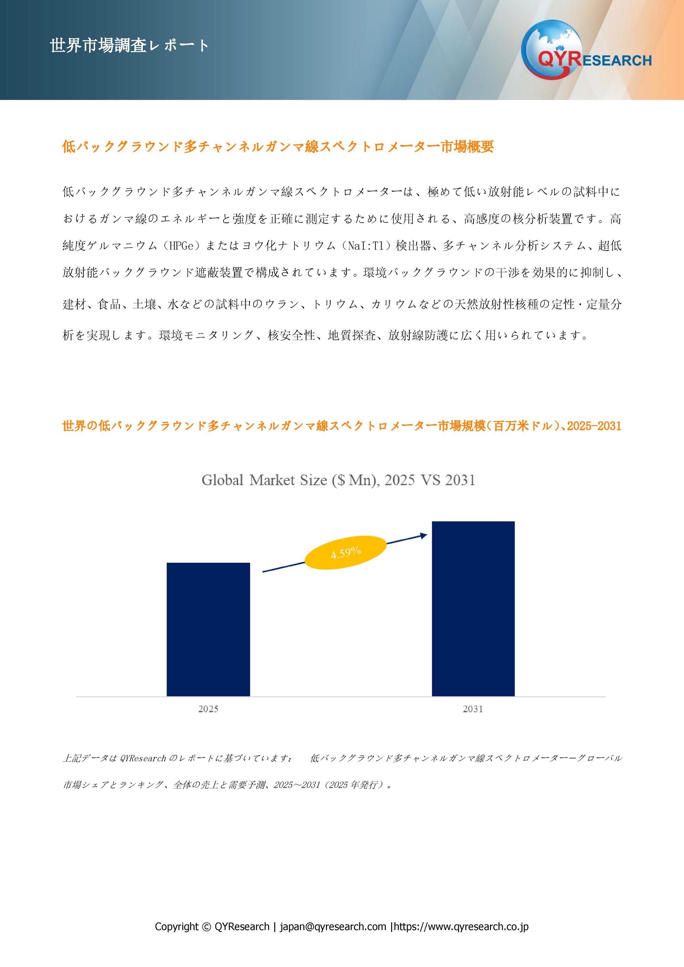 低バックグラウンド多チャンネルガンマ線スペクトロメーター業界の競合環境分析2025：主要メーカーの戦略、ランキング、優位性-1