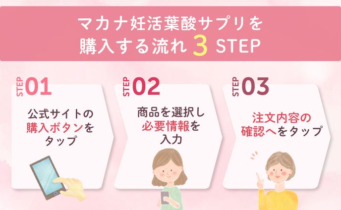 【ブログ図解】