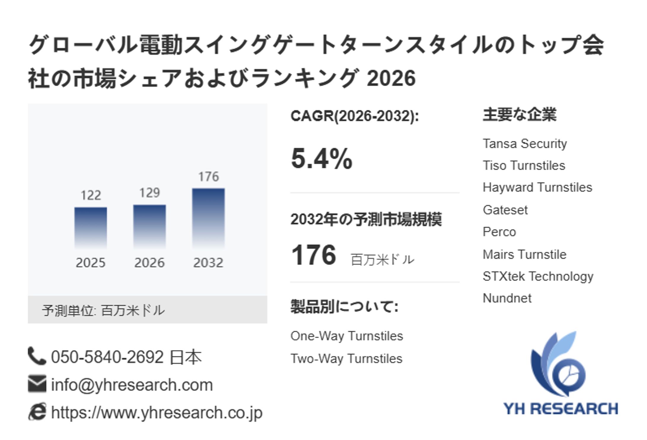 世界電動スイングゲートターンスタイル市場調査：2032年までCAGR5.4%で成長予測-1