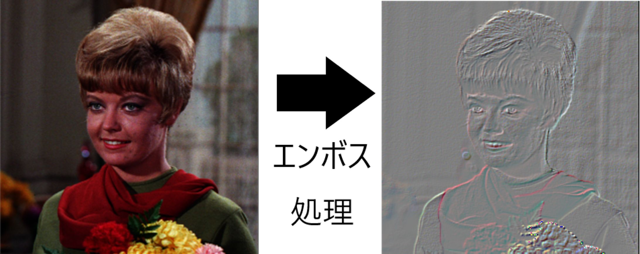 画像処理 [エンボス処理]-1