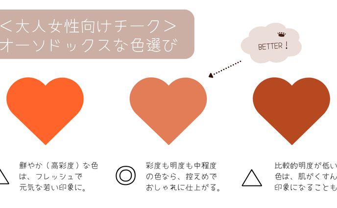 パーソナルカラーに基づいた色の提案や画像作成が可能