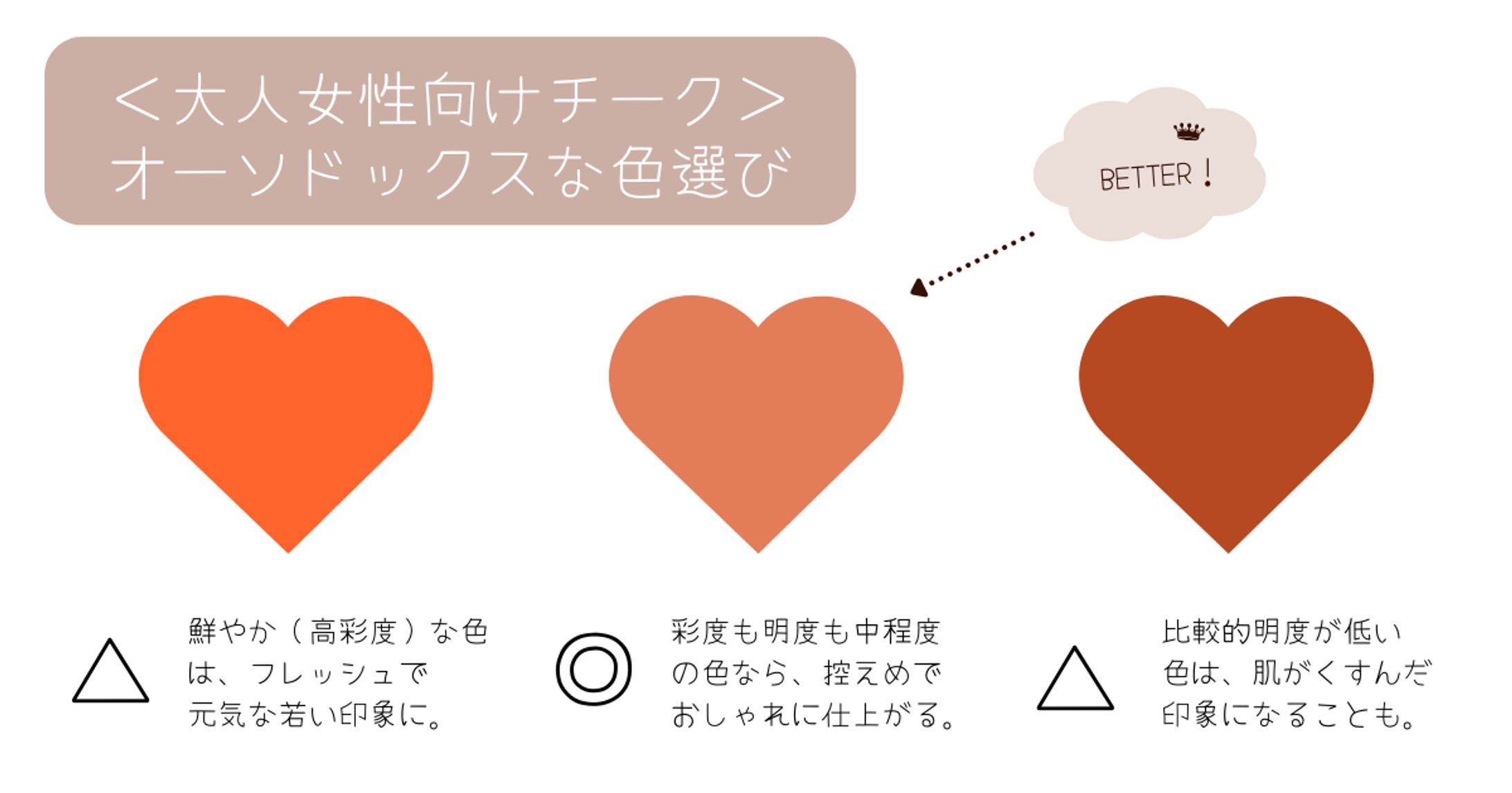 パーソナルカラーに基づいた色の提案や画像作成が可能-1