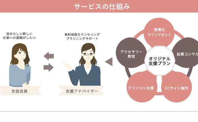 webサイト内図解・イラスト