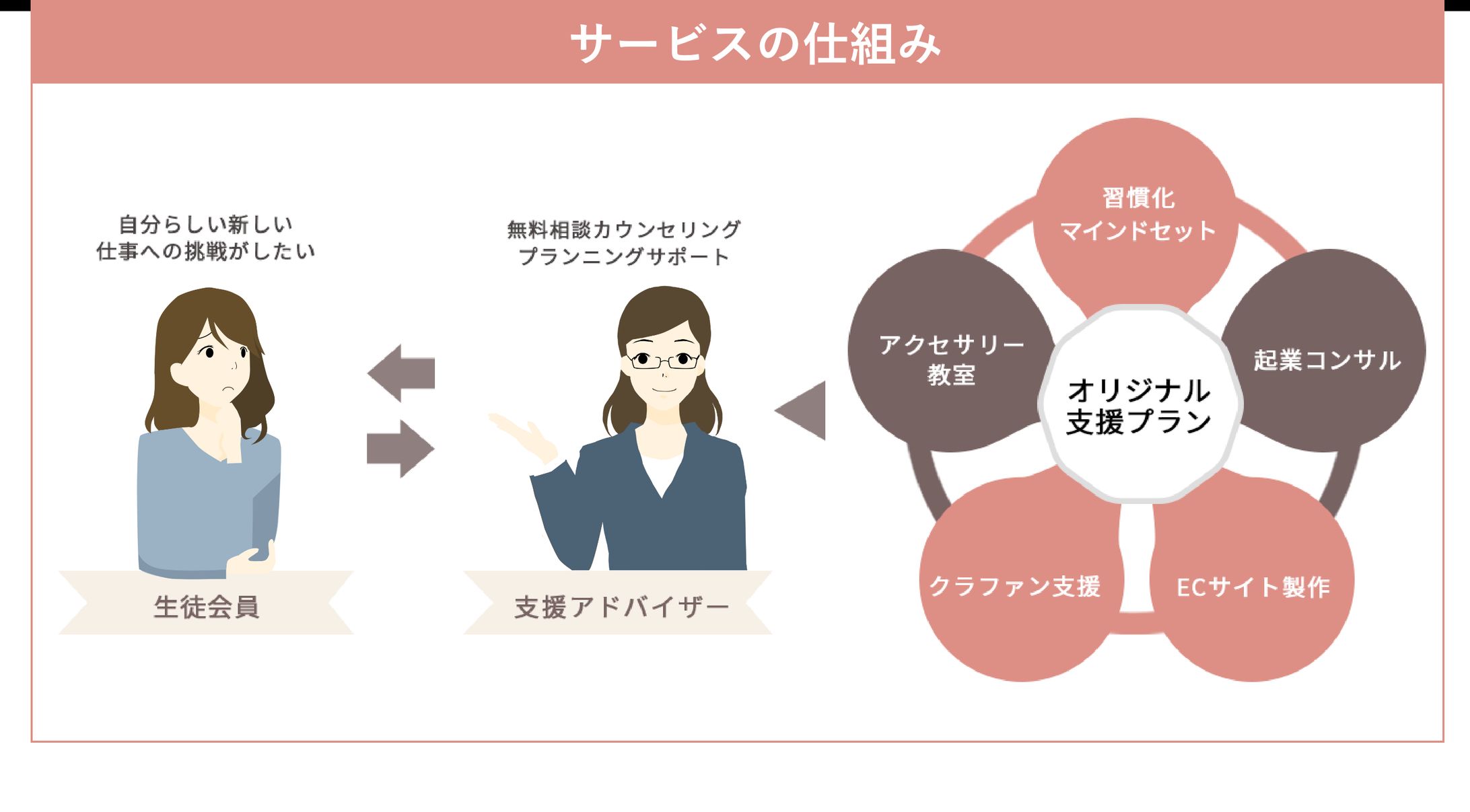 webサイト内図解・イラスト-1