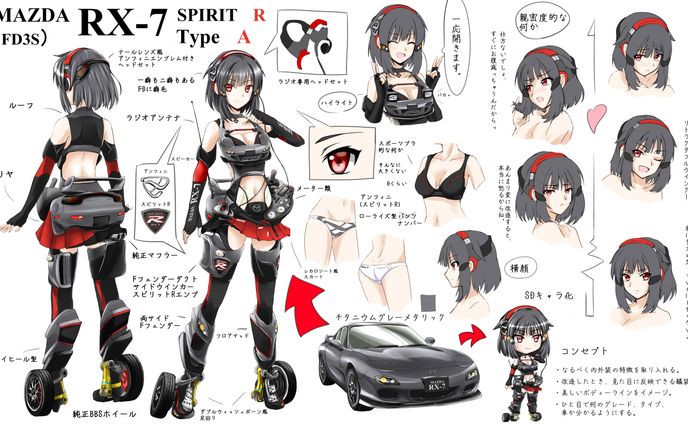 modeling、擬人化