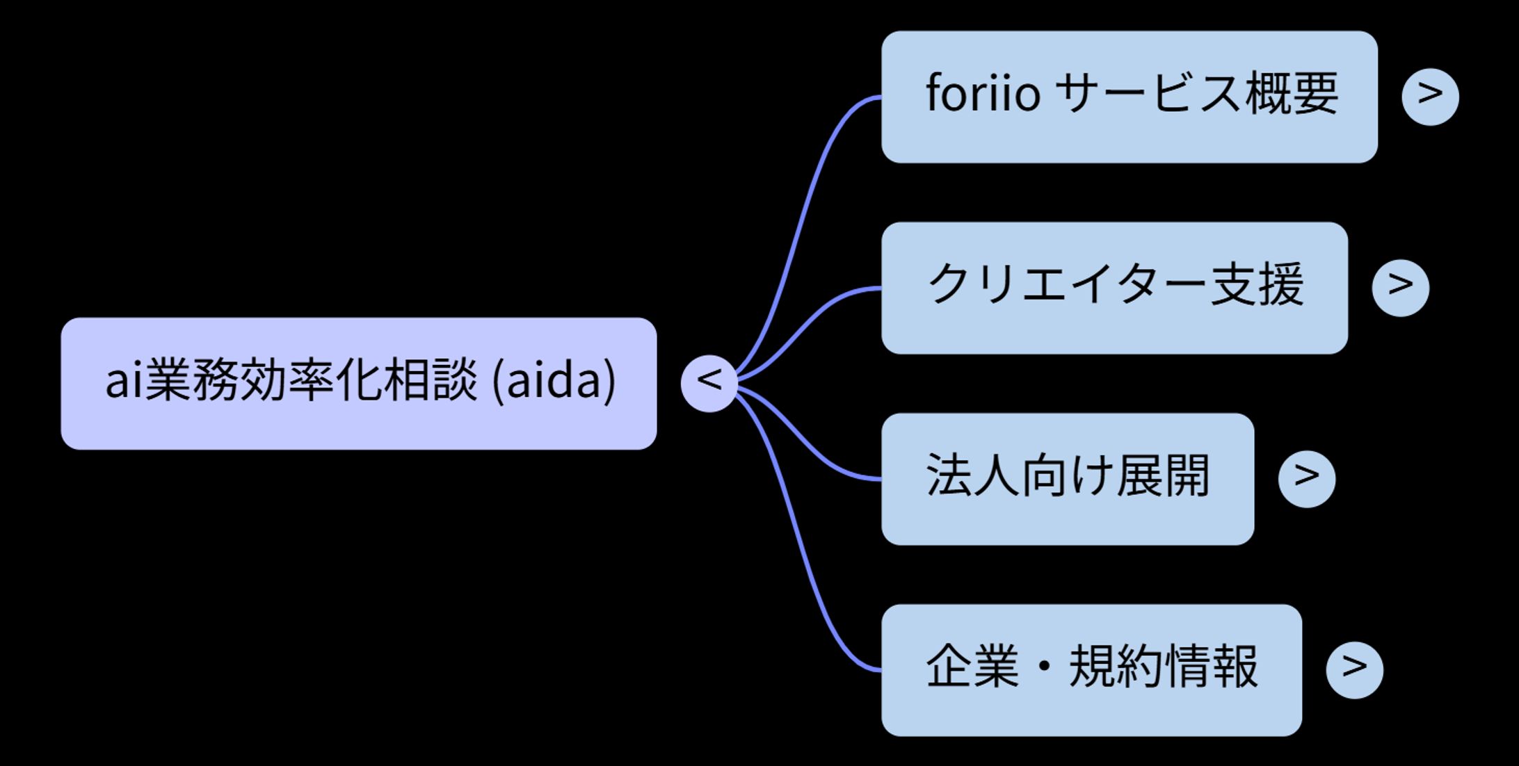 Mind Map-1