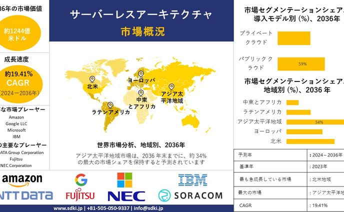 sdgs、オーバーレイ