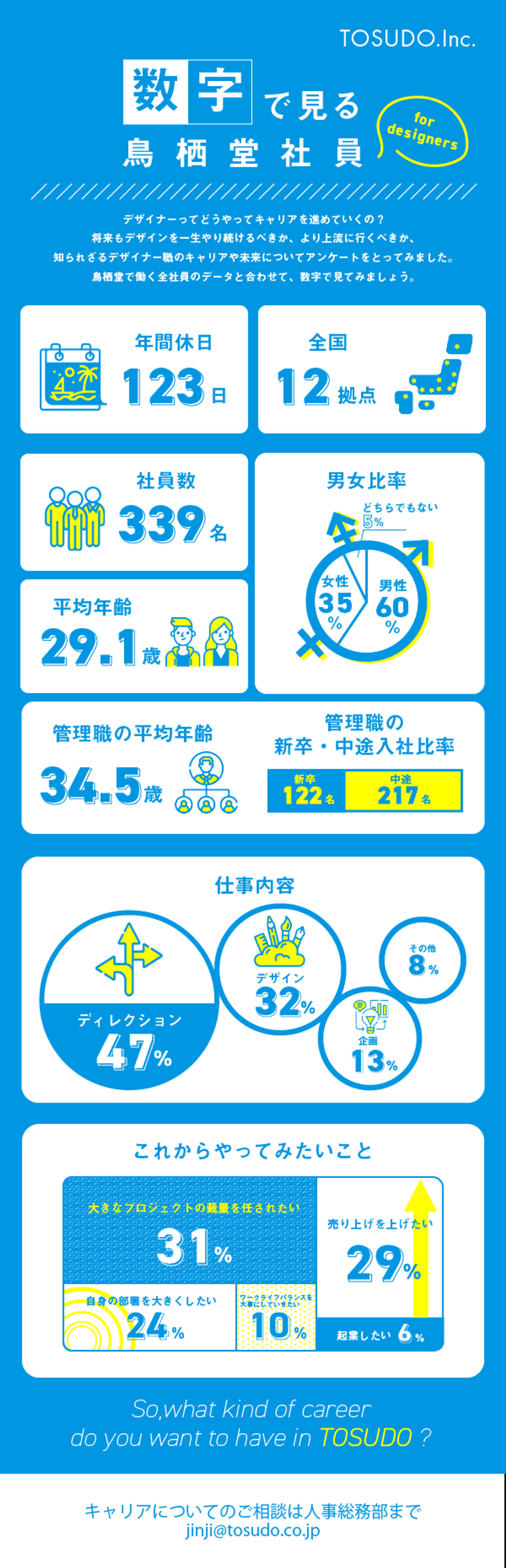 《架空》社内向けメルマガ（インフォグラフィック）-1