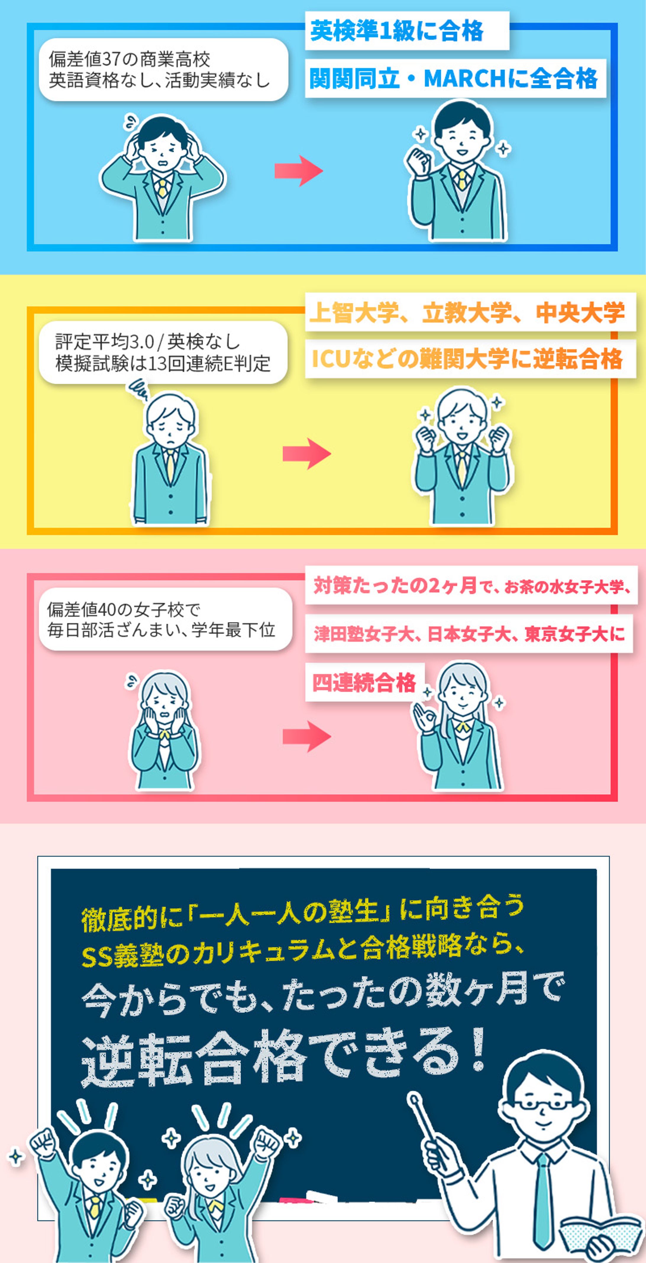 【LP】　塾　追加項目-1