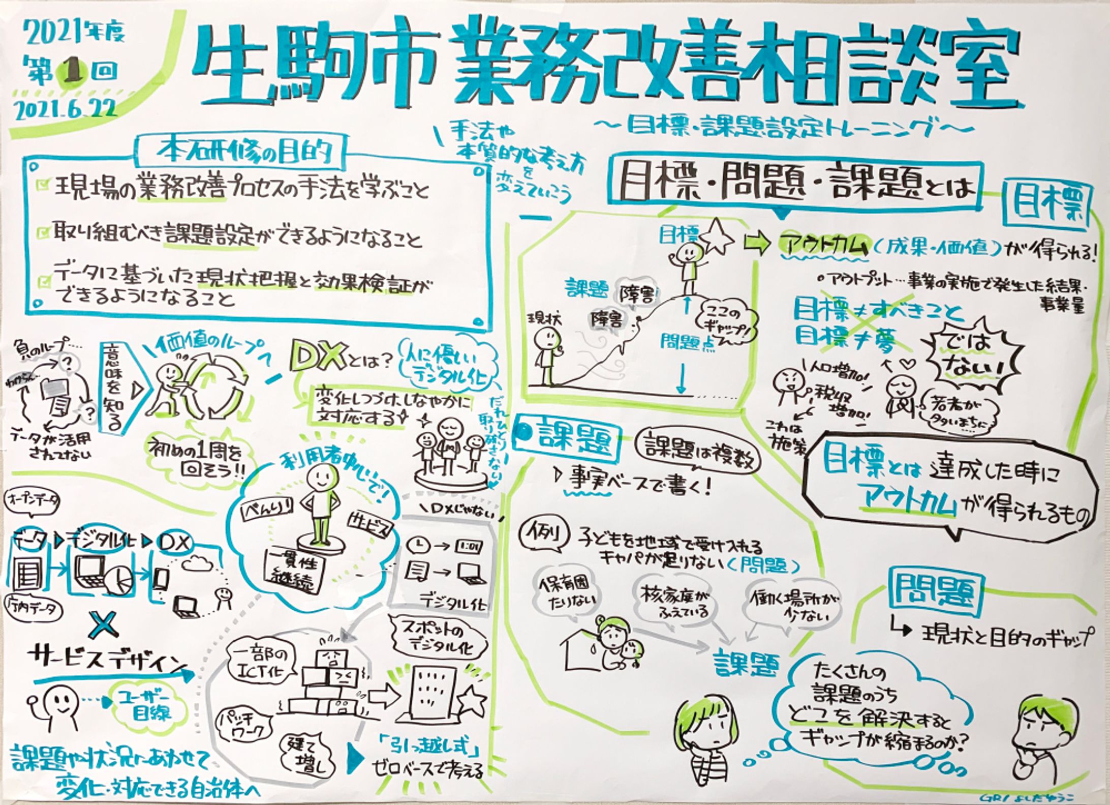生駒市/業務改善相談室-1