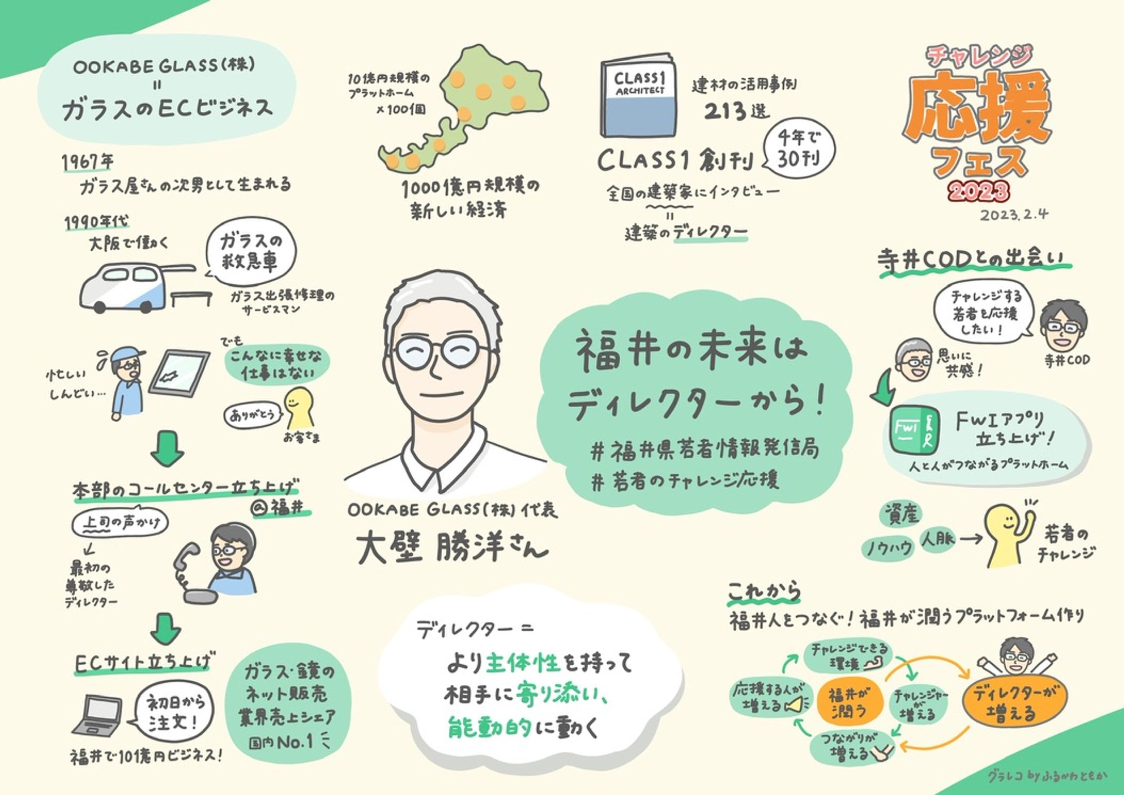 チャレンジ応援フェス2022｜グラレコ-1