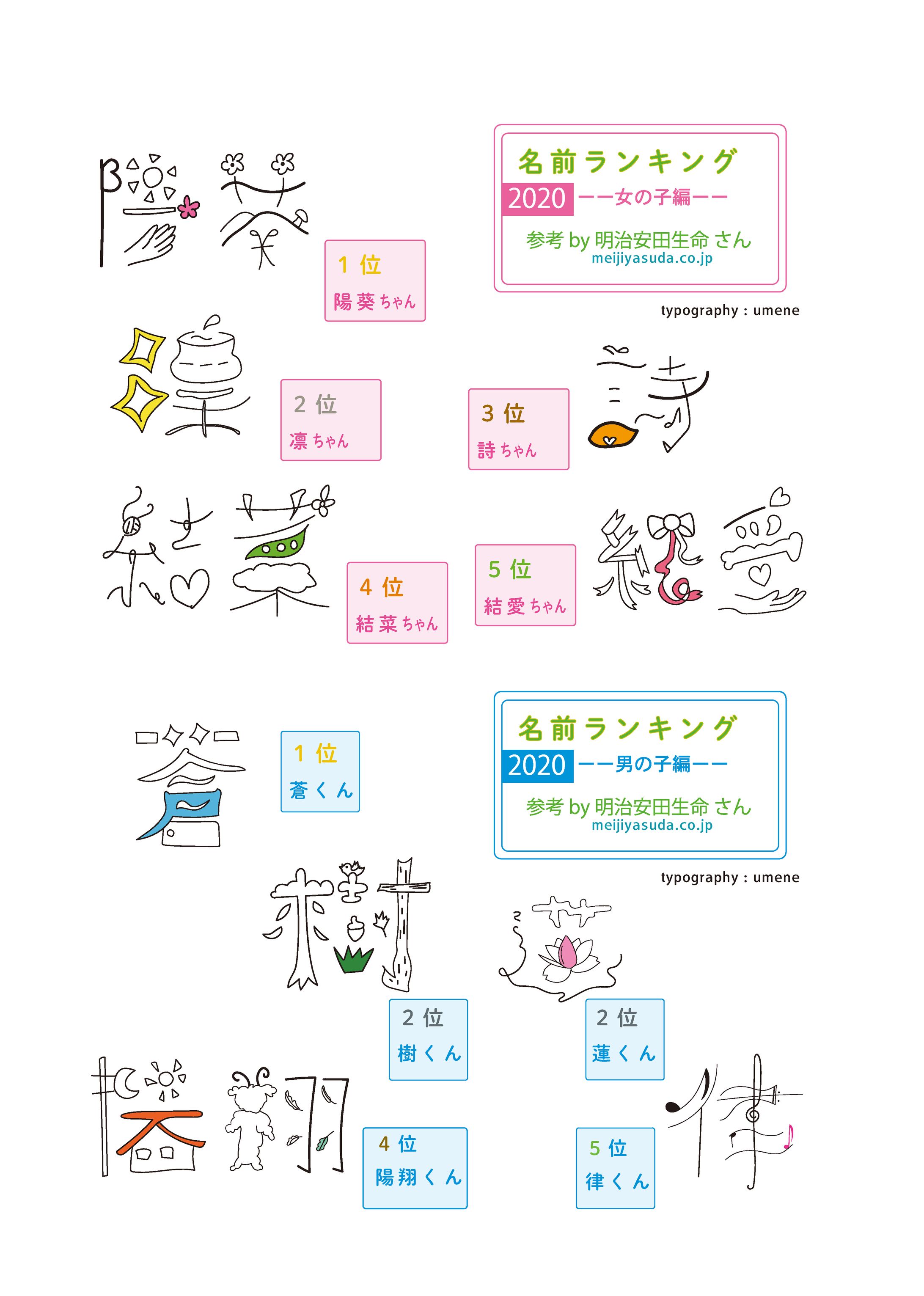 名前ランキング タイポグラフィー-1
