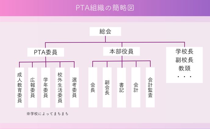 会社員、フリー素材