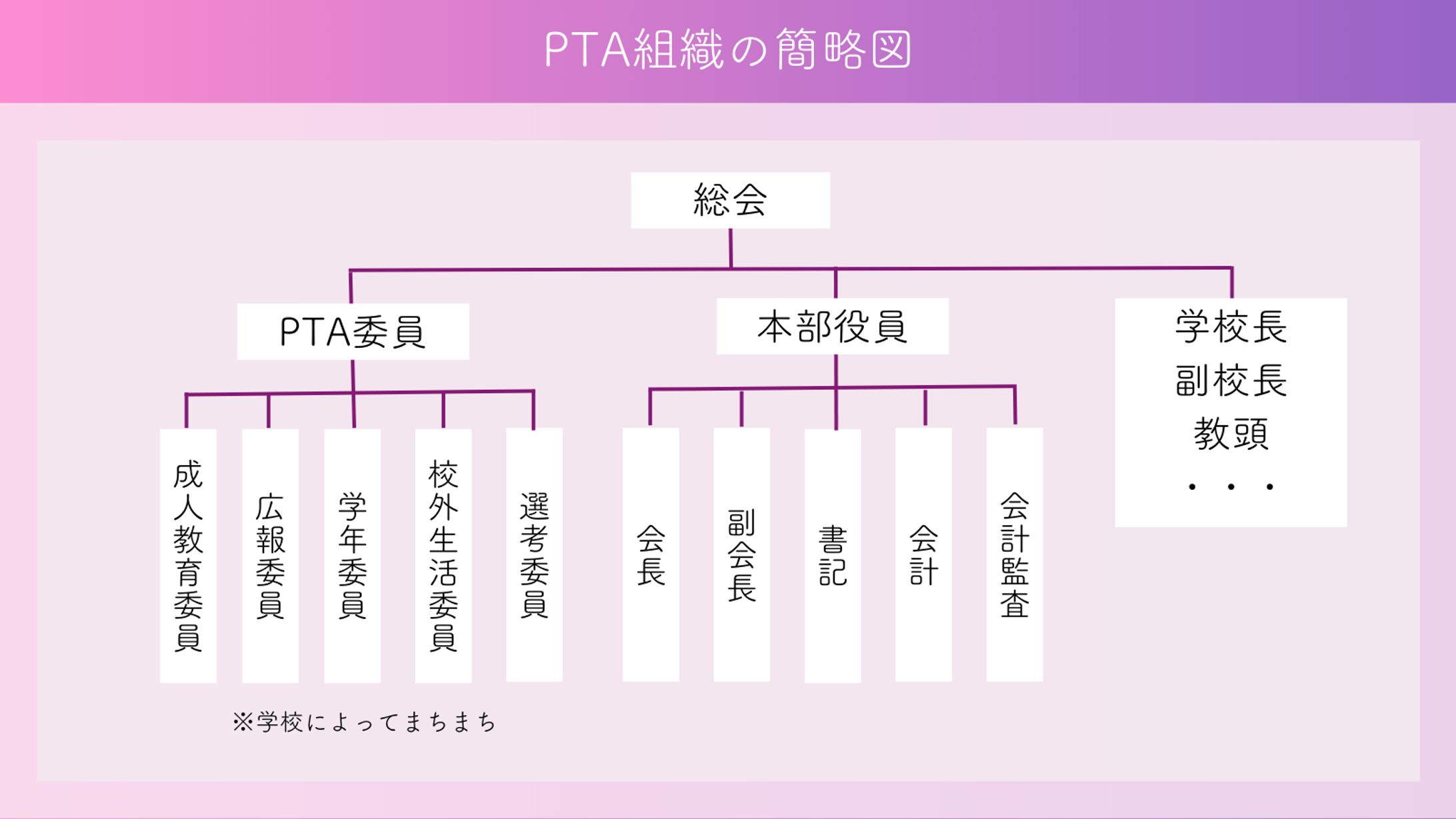 PTA組織簡略図-1